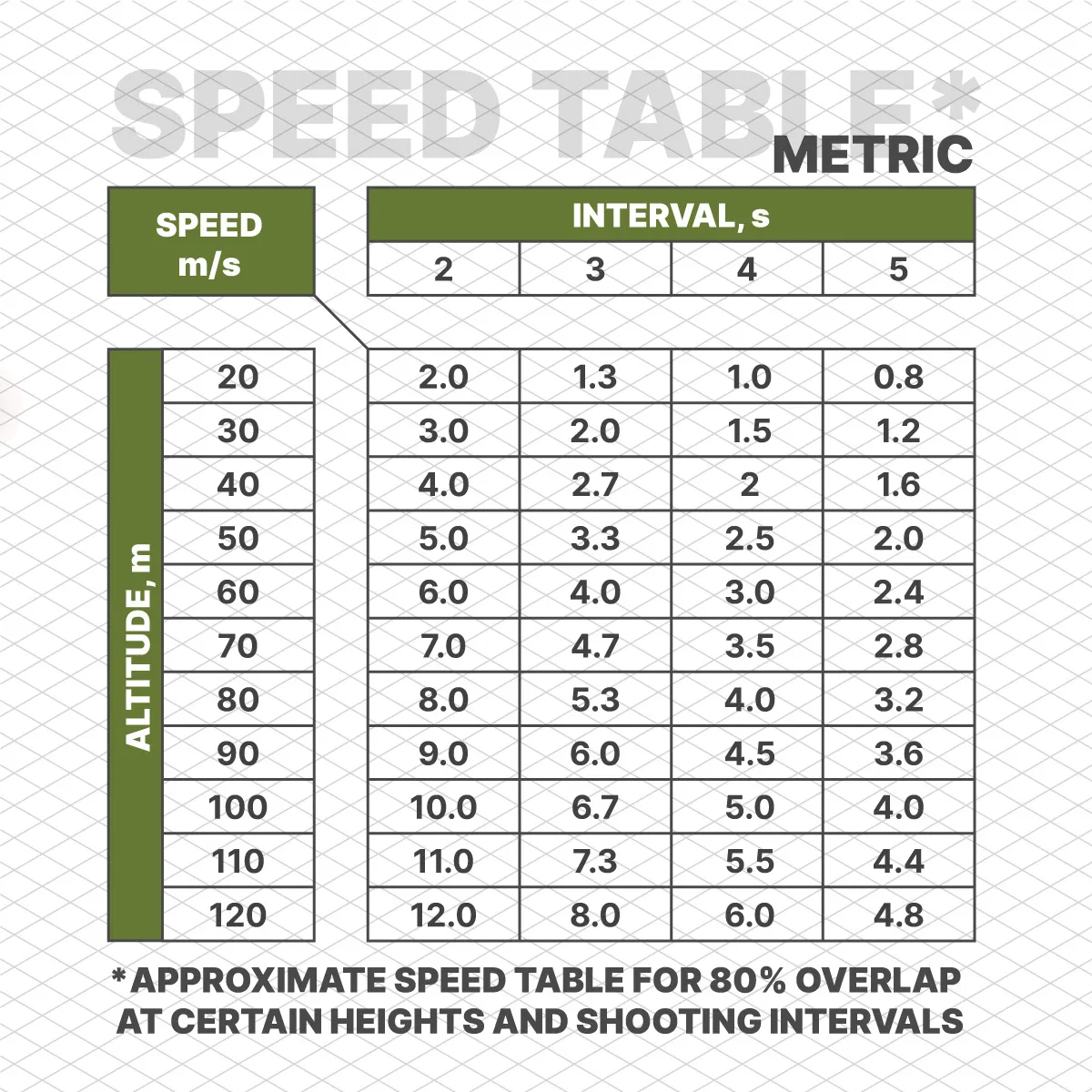 Altitude-Interval-Speed-Table-Metric