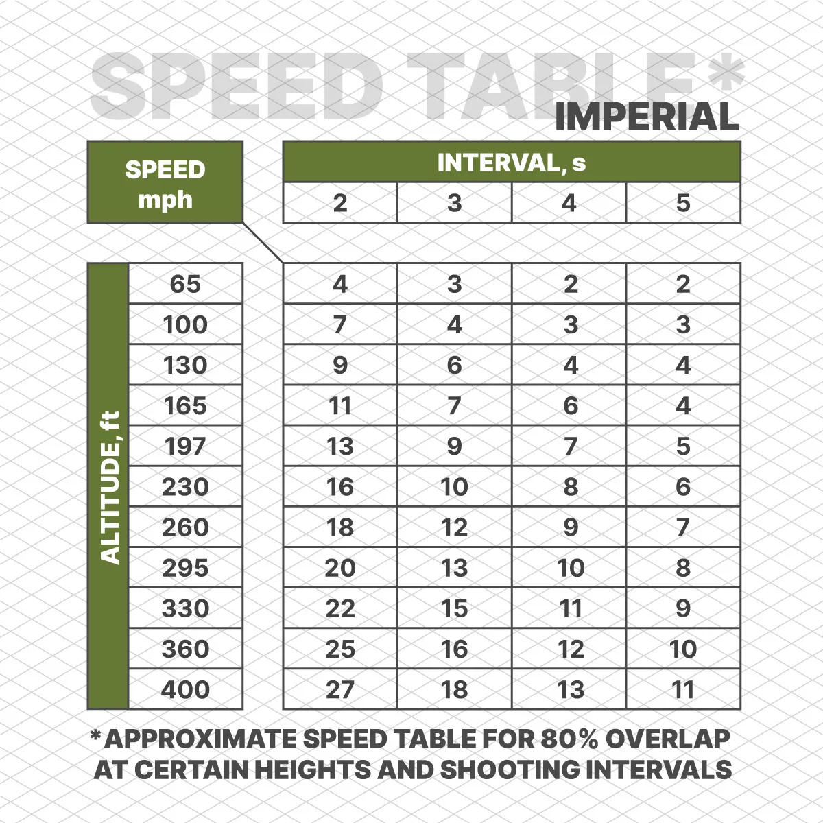 Altitude-Interval-Speed-Table-Imperial
