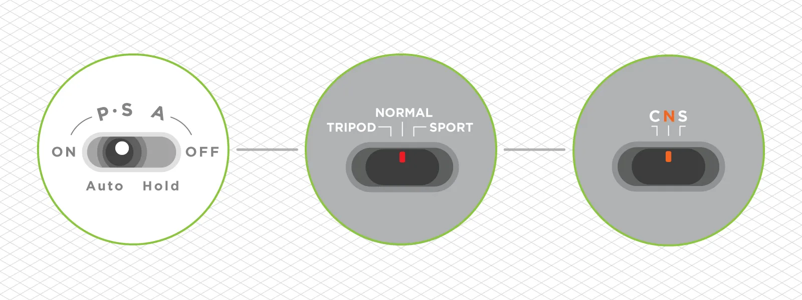 DJI-Flight-Modes-Timeline