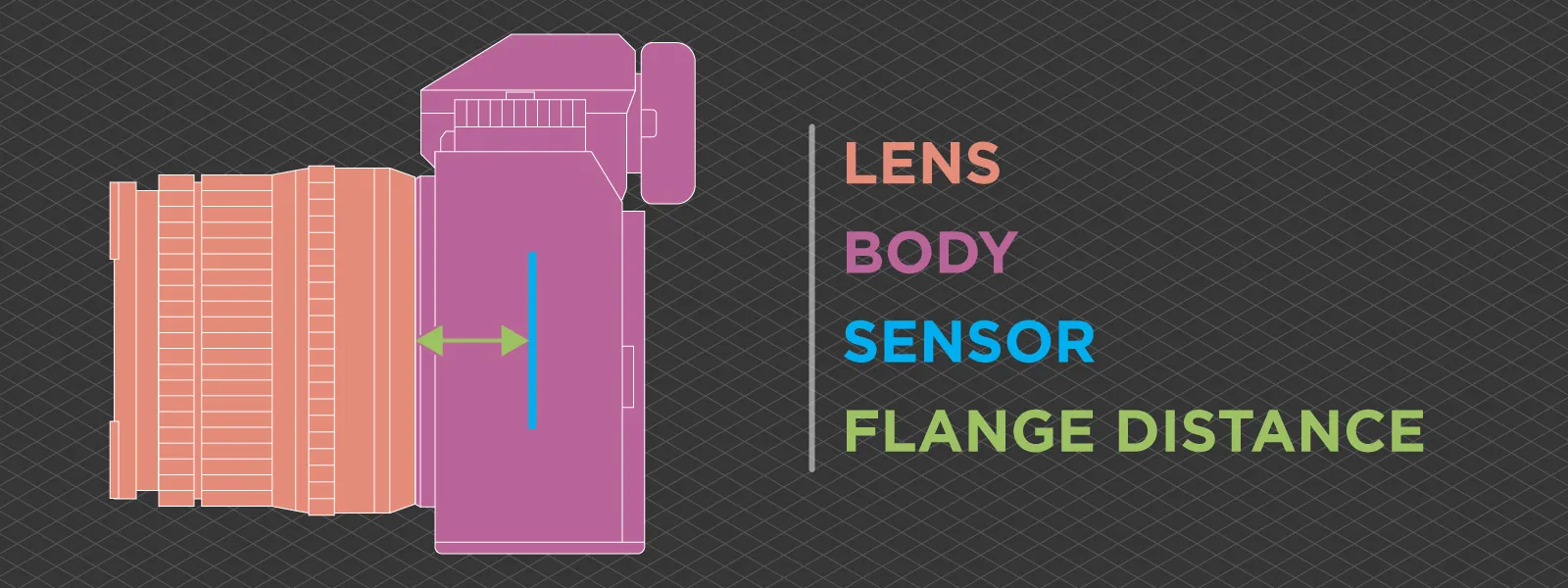 Flange-Distance-Drawing