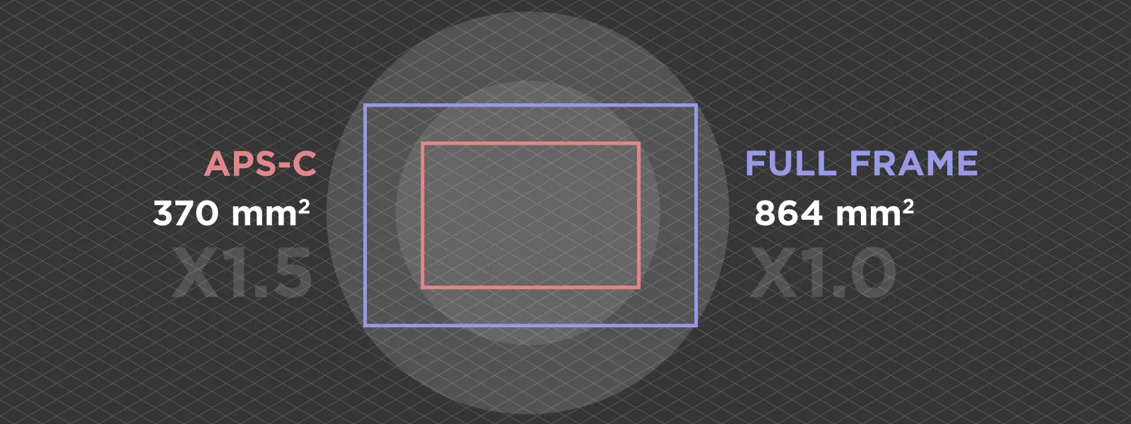 aps-c-vs-full-frame-photogrammetry-sensor-sizes