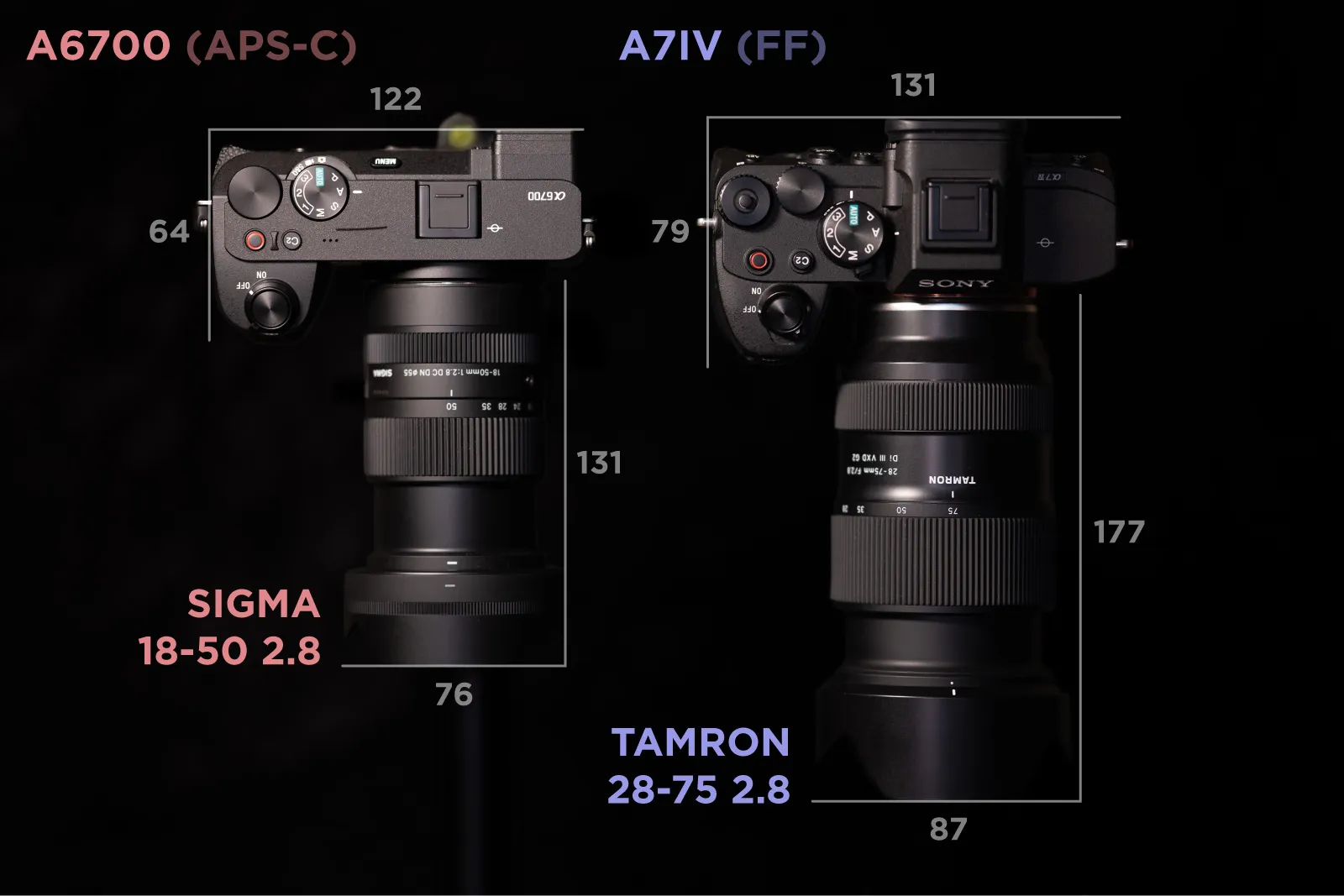 aps-c-vs-full-frame-equivalent-camera-kit-sizes