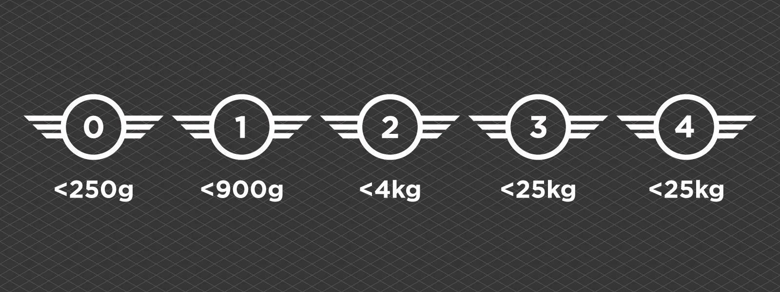 Drone-C-Categories-Weight-Limits