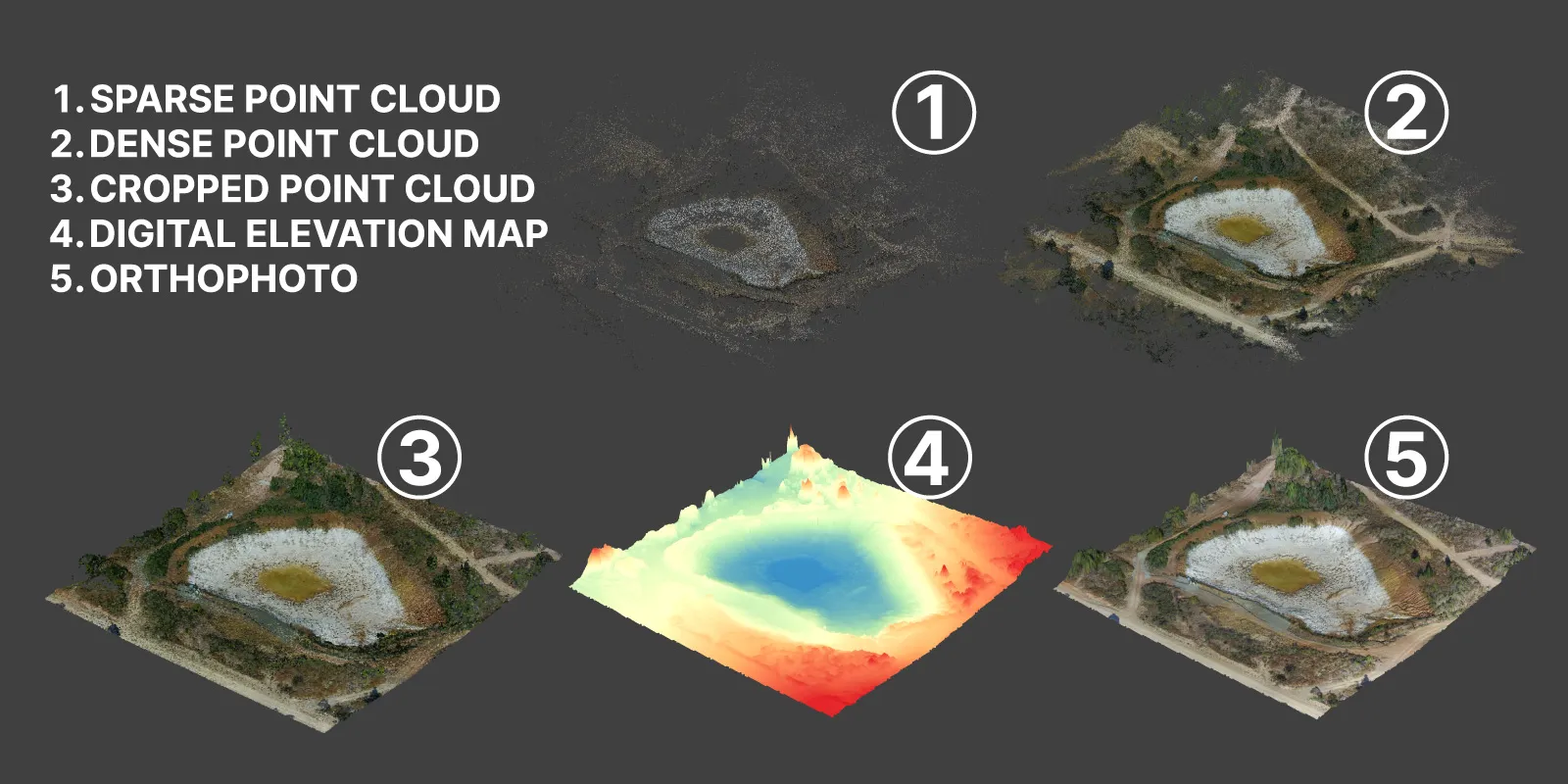 Sparse-Dense-Point-Cloud-DEM-Orthophoto