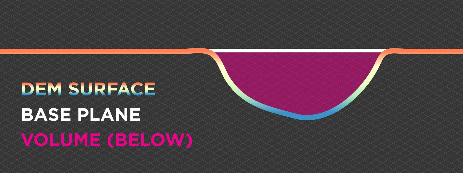 Volume-Below-Base-Plane