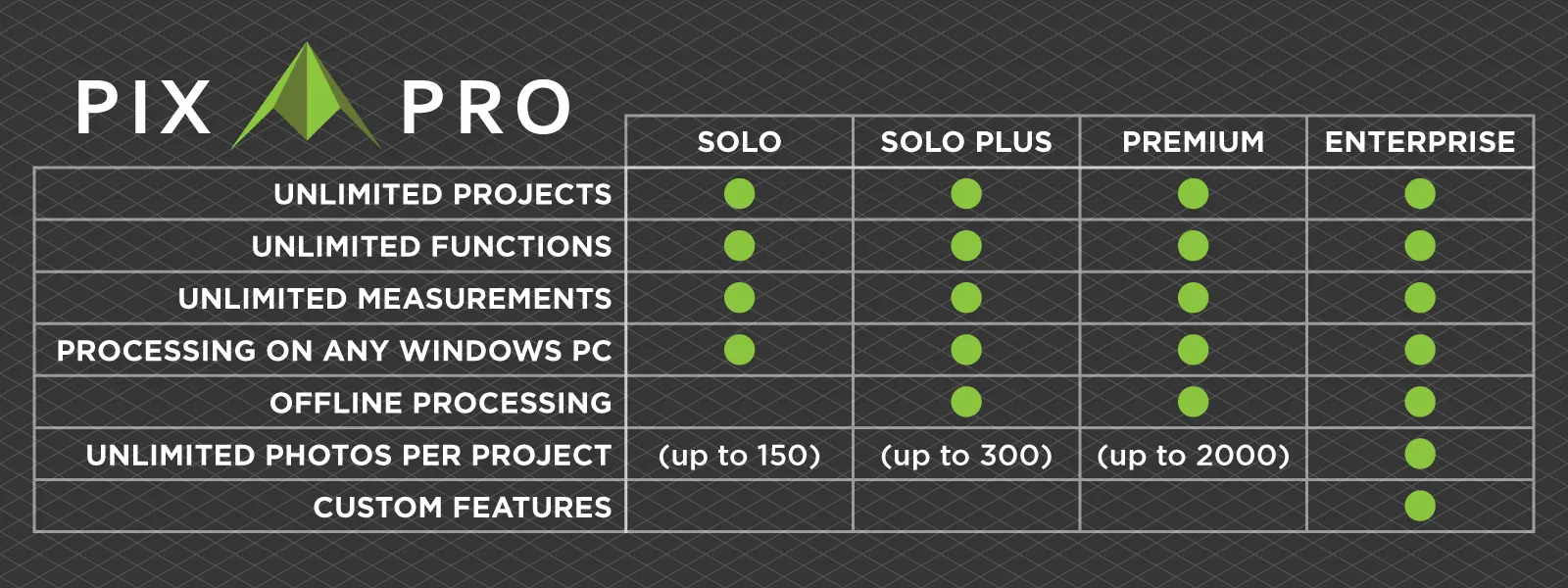 Pixpro-License-Differences