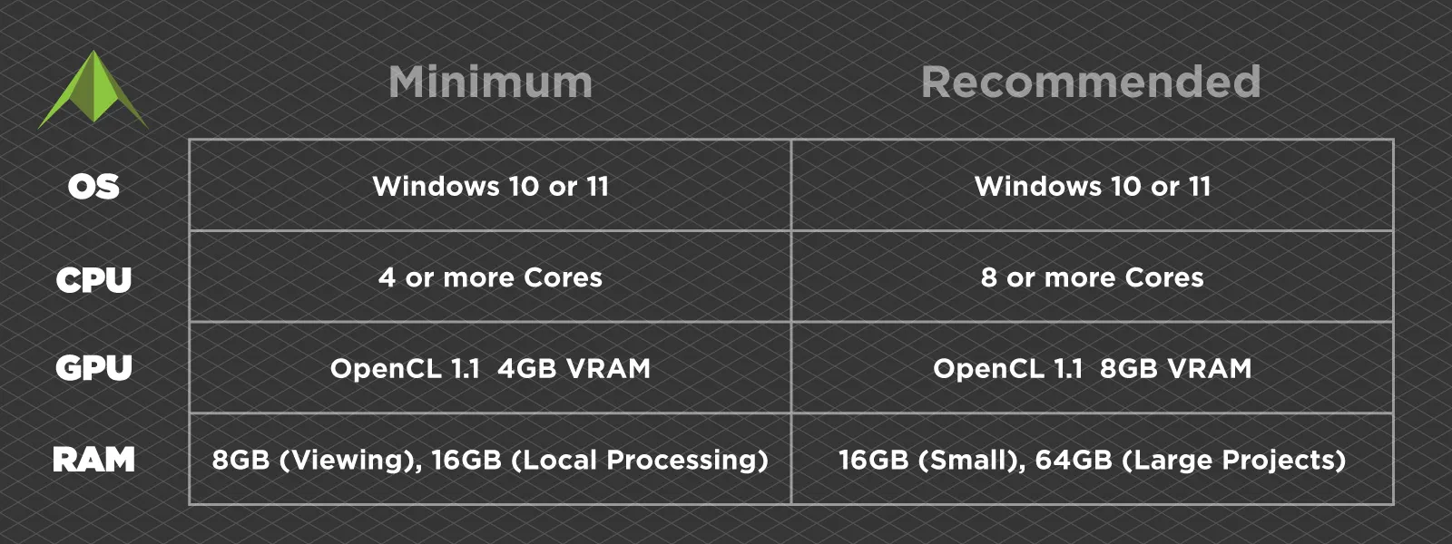 Minimum-vs-Recommended-Pixpro-Software-Requirements