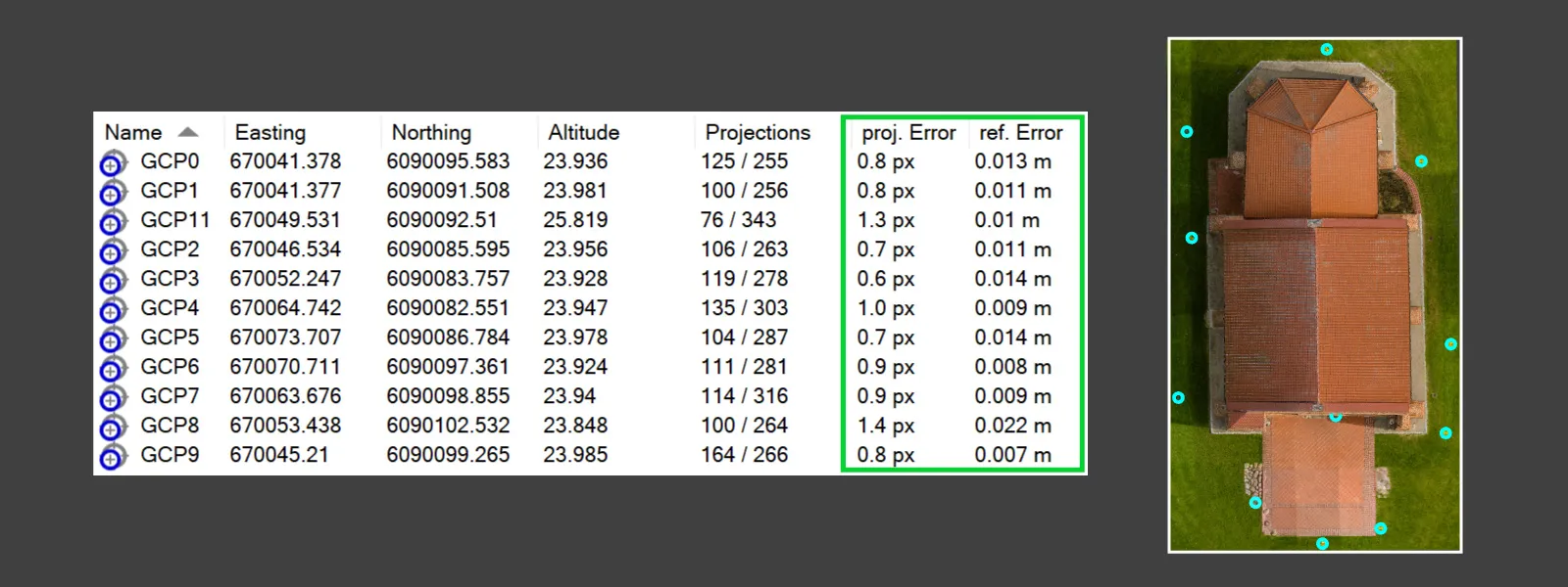 GCP-Projection-Error