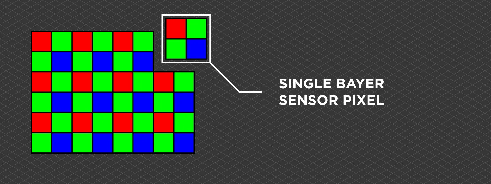 Single-Bayer-Sensor-Pixel