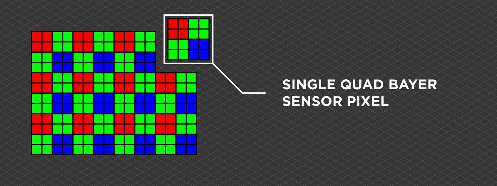 Single-Quad-Bayer-Sensor-Pixel