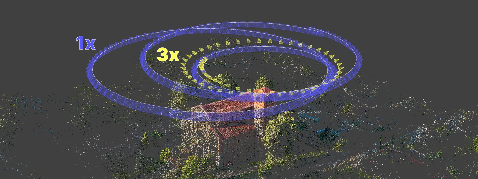 Overlap-Perspectives-1x-vs-3x-Orbits-Camera-Positions