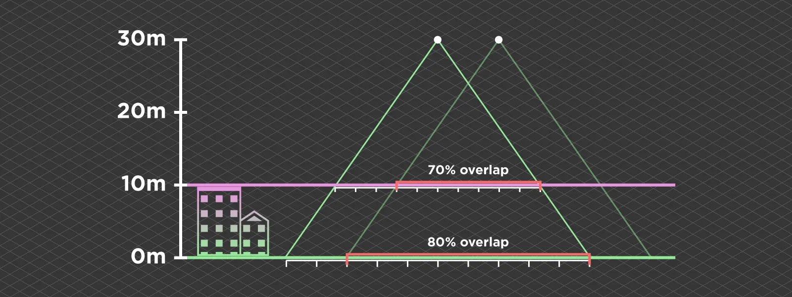 Varying-Overlap-at-Different-Hights-Explanatory-Illustration