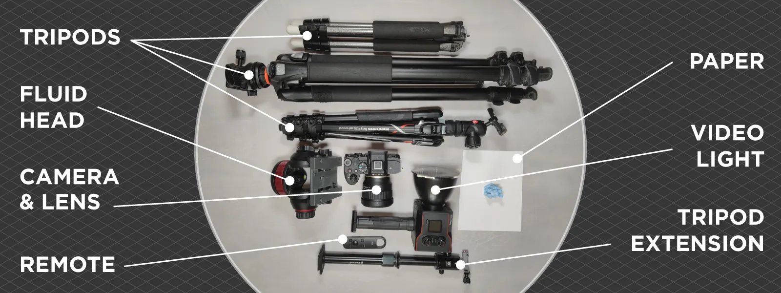 Gear