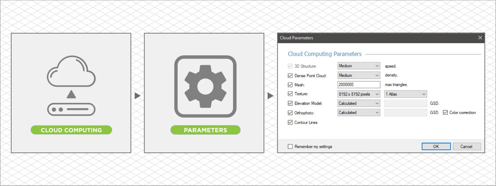Pixpro-178-Cloud-Computing-Parameters