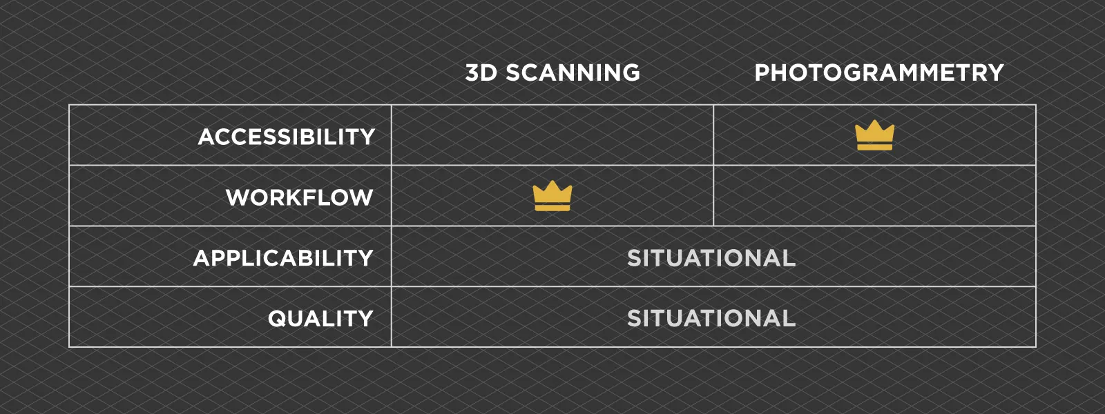 Photogrammetry-vs-3d-Scanning-Differences