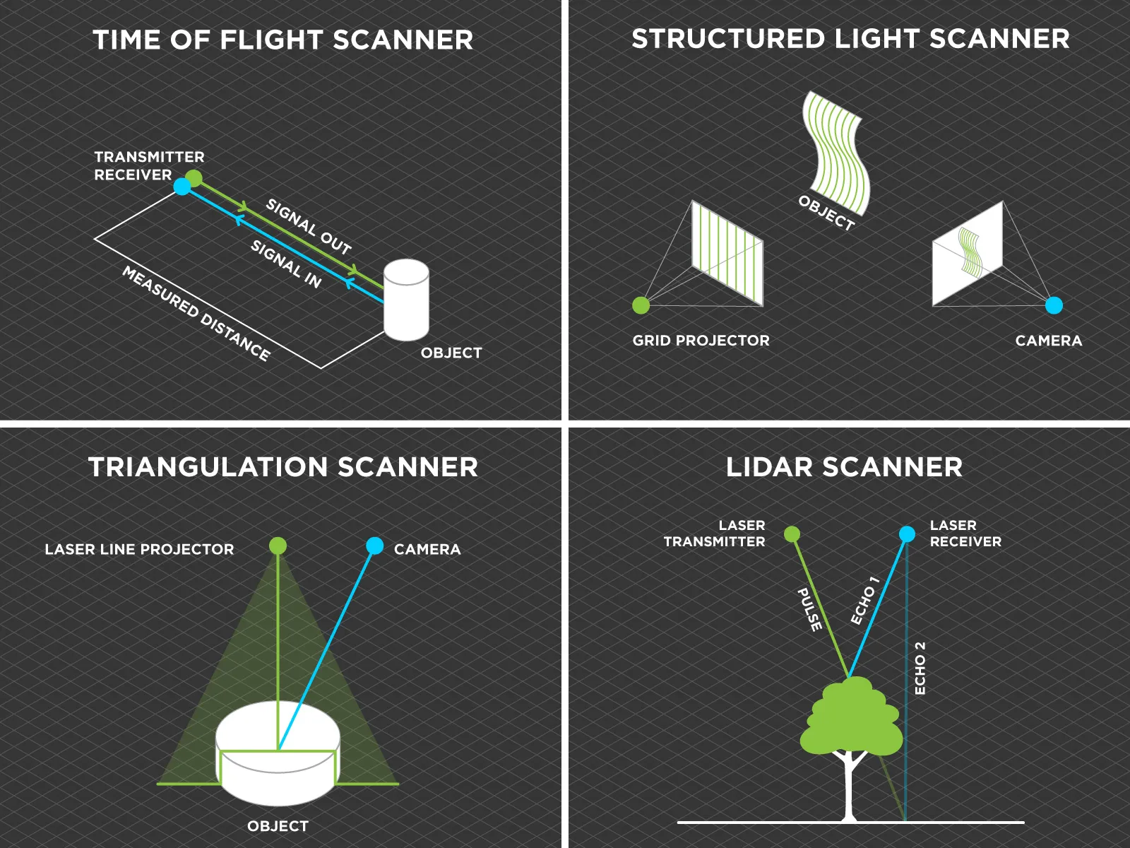 Photogrammetry-vs-3d-Scanning-Scanner-Types