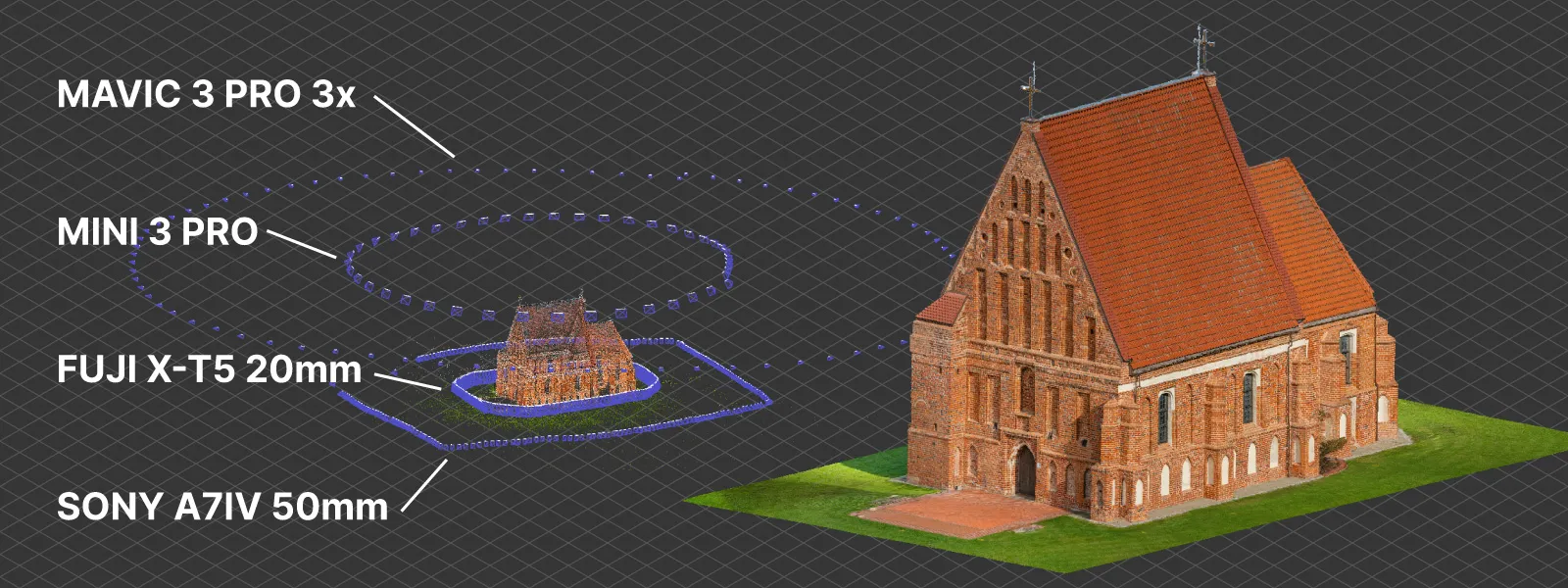Faq-Support-Picks-Multi-Cam-Photogrammetry