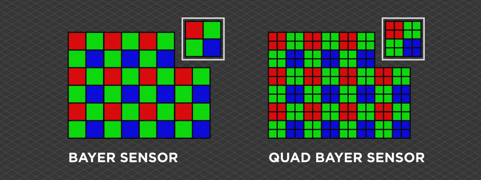 Resolution-vs-Altitude-Quad-Bayer-Sensor