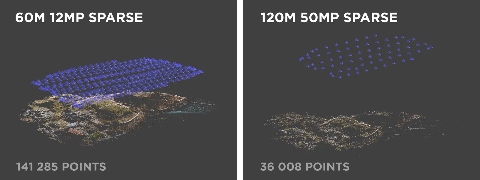 Resolution-vs-Altitude-Sparse-Point-Clouds