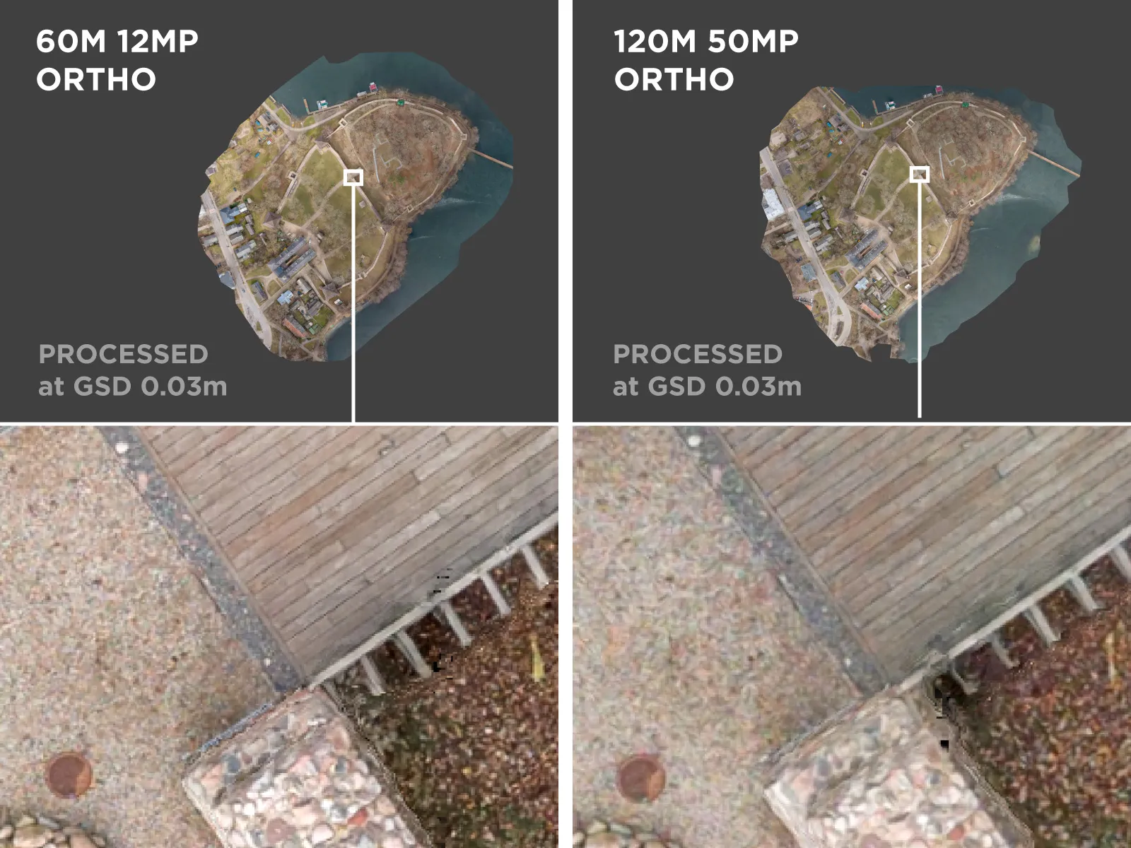 Resolution-vs-Altitude-Orthophoto-Resolution