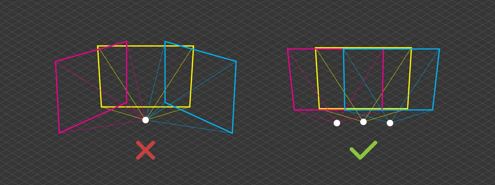 Photogrammetry-Mistakes-Each-Photo-New-Position