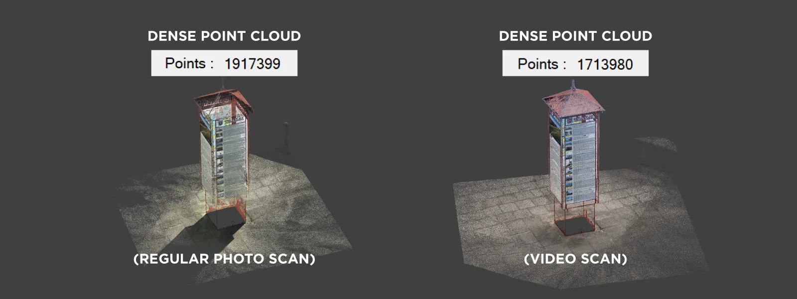 Photogrammetry-Video-vs-Photo-Scan-Dense-Point-Cloud