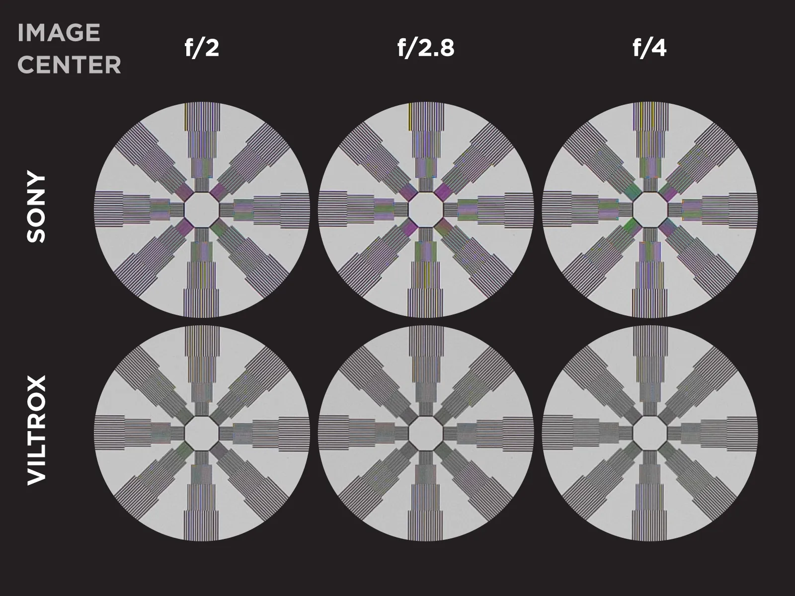Viltrox-vs-Sony-Image-Center-2