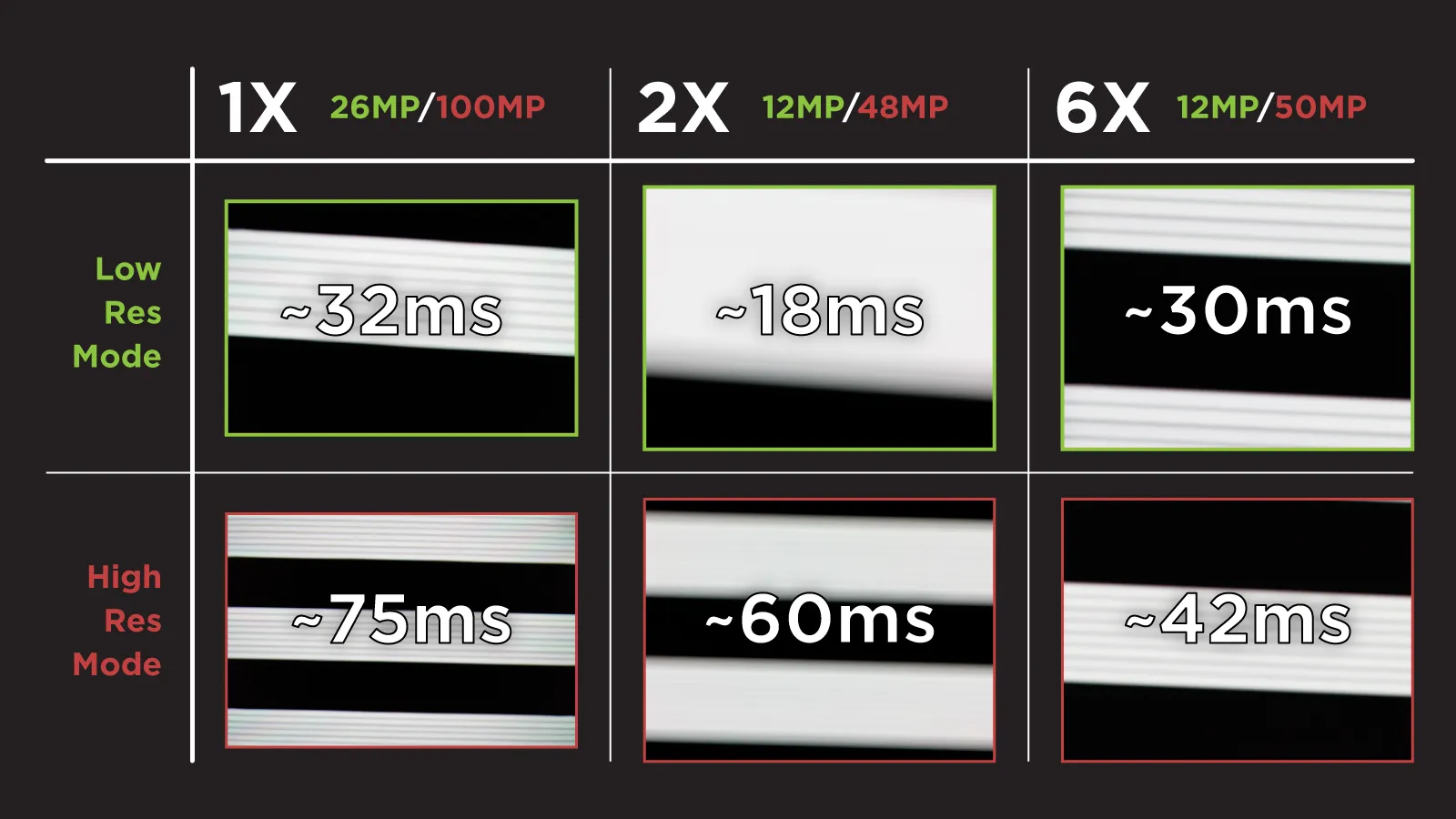 Dji-Mavic-4-Pro-Sensor-Readout-Speed-Test
