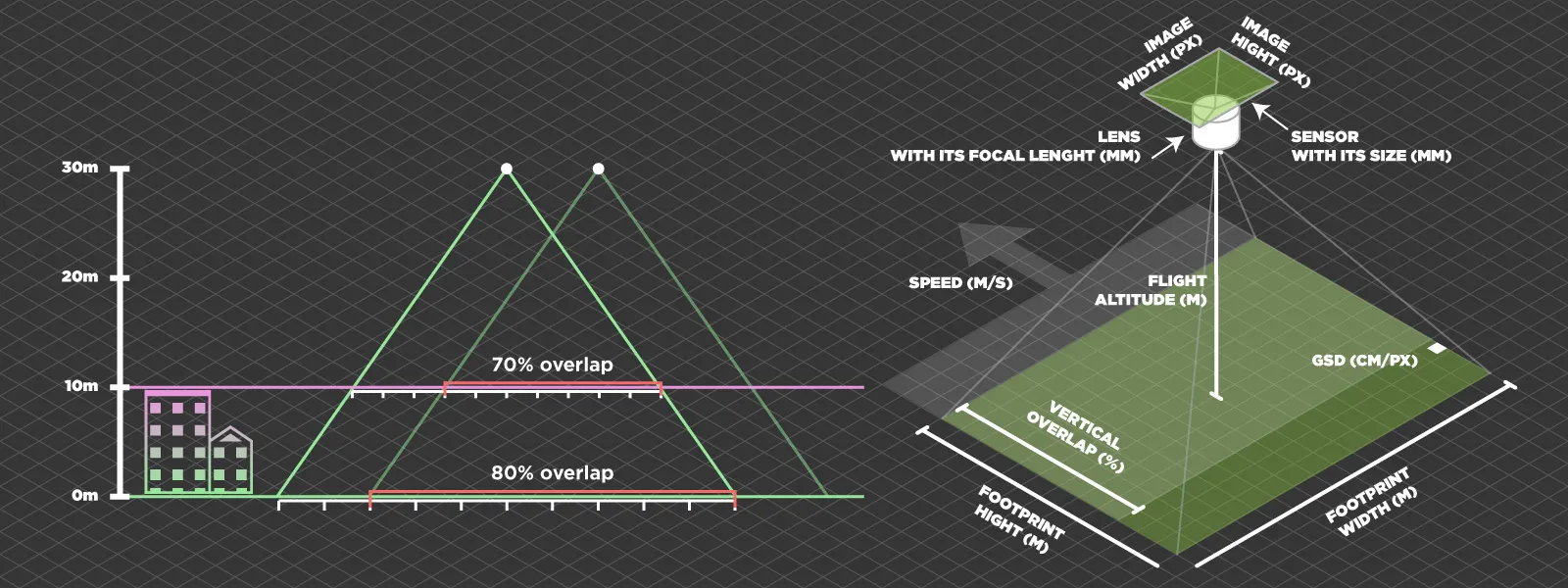 Photogrammetry-Misconceptions-Insufficient-Data