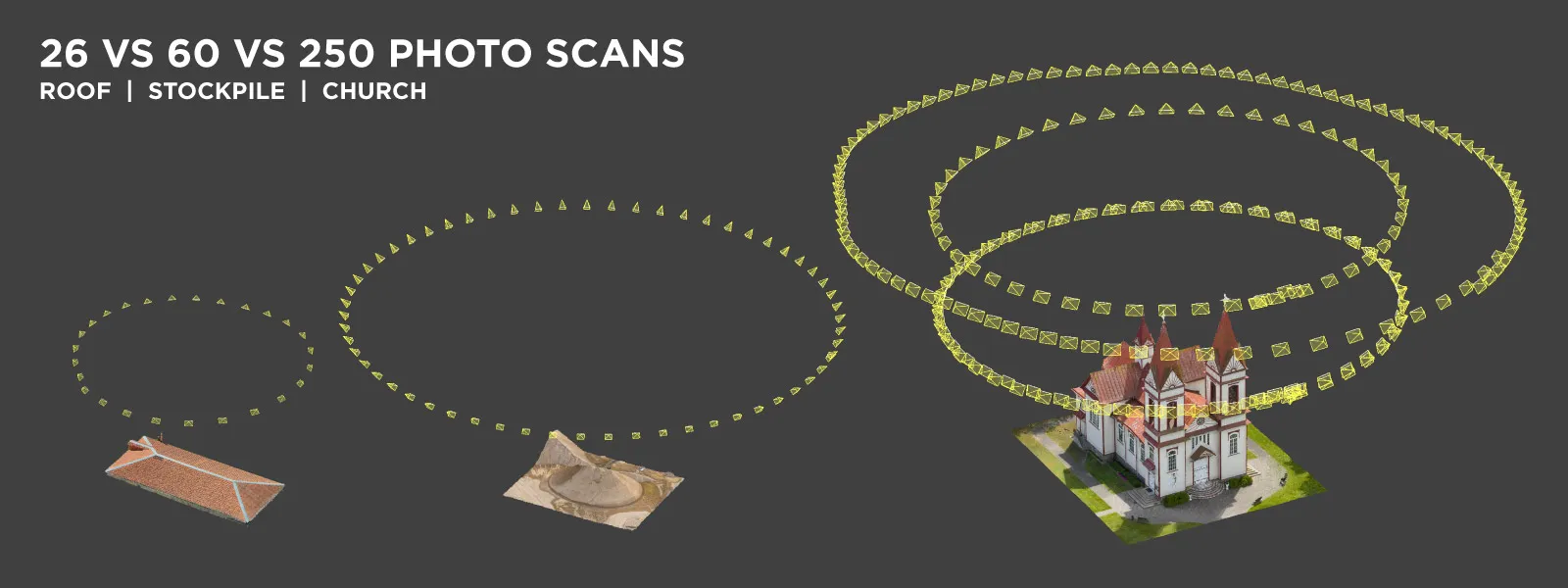 Photogrammetry-Photo-Amount-Quick-Scans