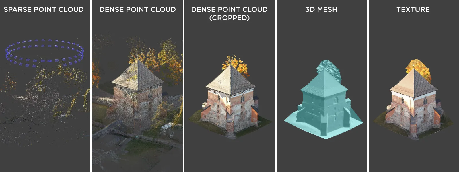 Dji-Mini-5-Pro-Photogrammetry-Hyperlapse-Circle-Mode