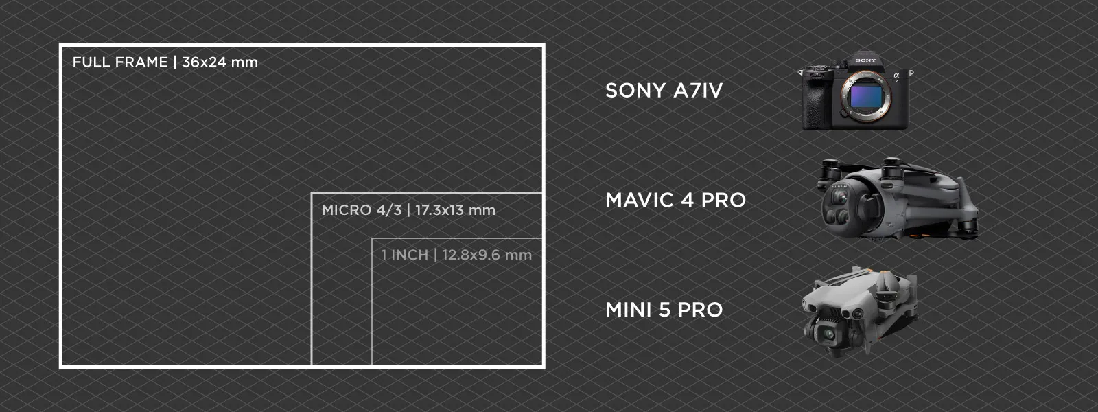 Dynamic-Range-Sensor-Sizes