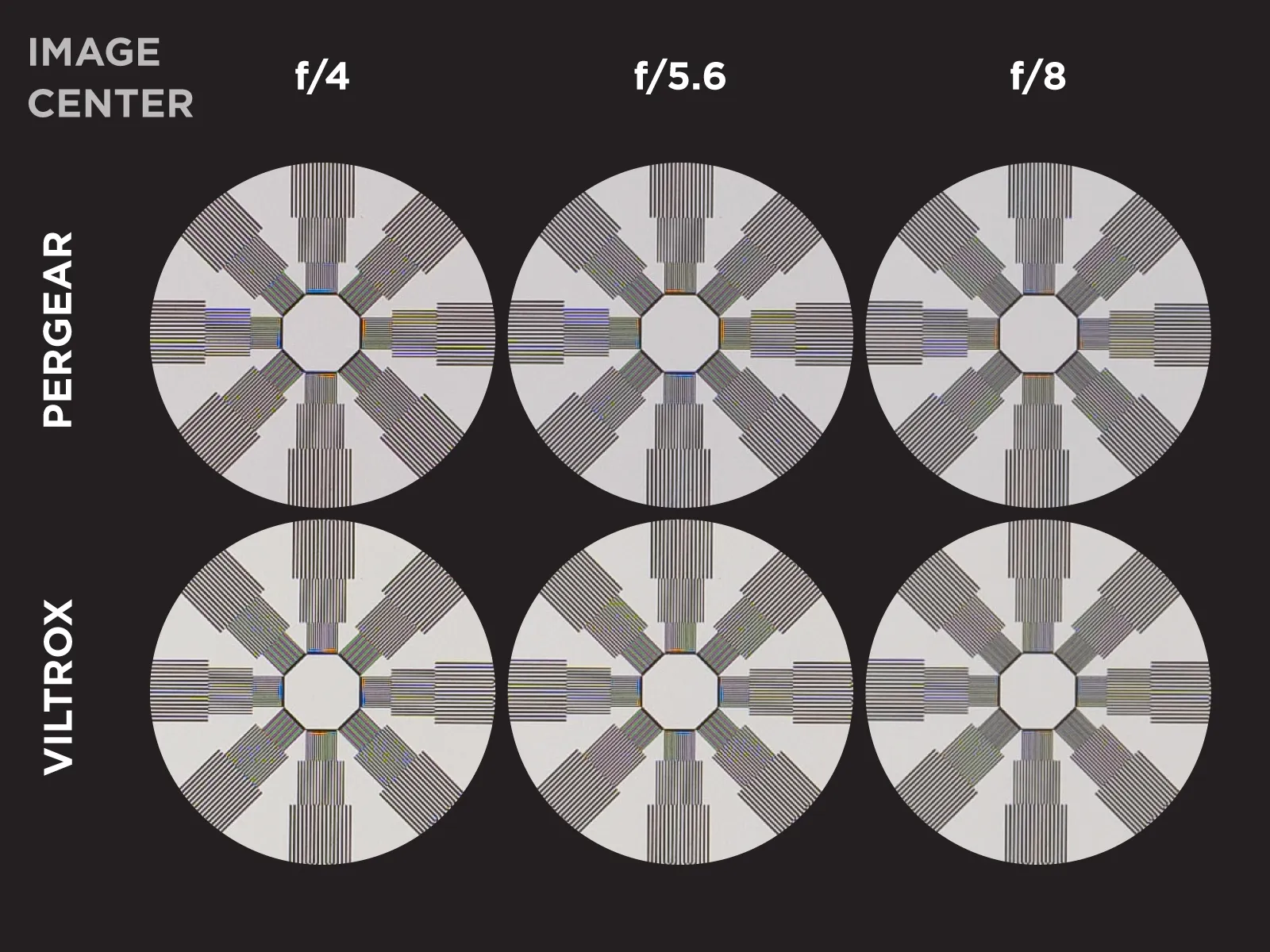 14mm-pergear-vs-viltrox-center-image