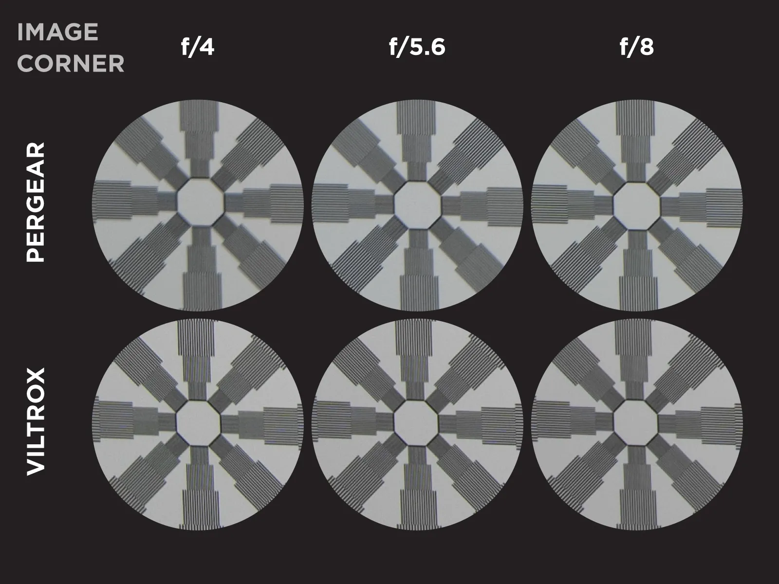 14mm-pergear-vs-viltrox-corner-image