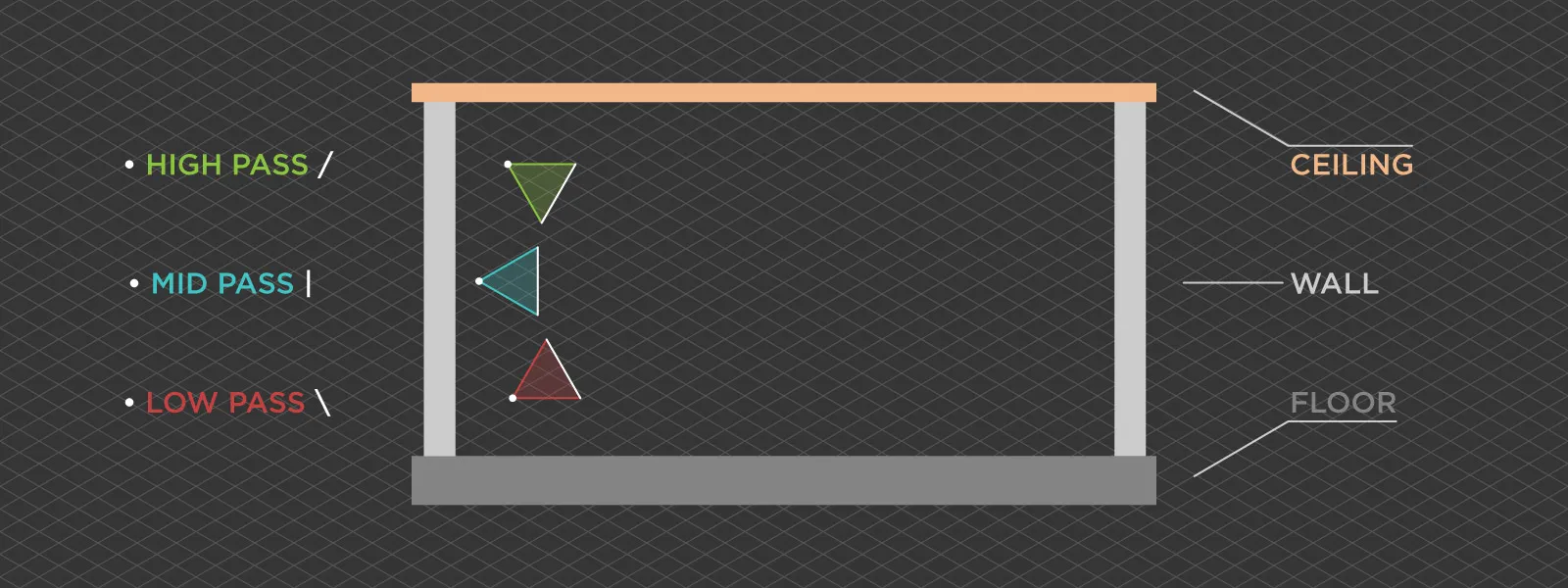 Interior-Scanning-Patterns-Angle-and-Hights