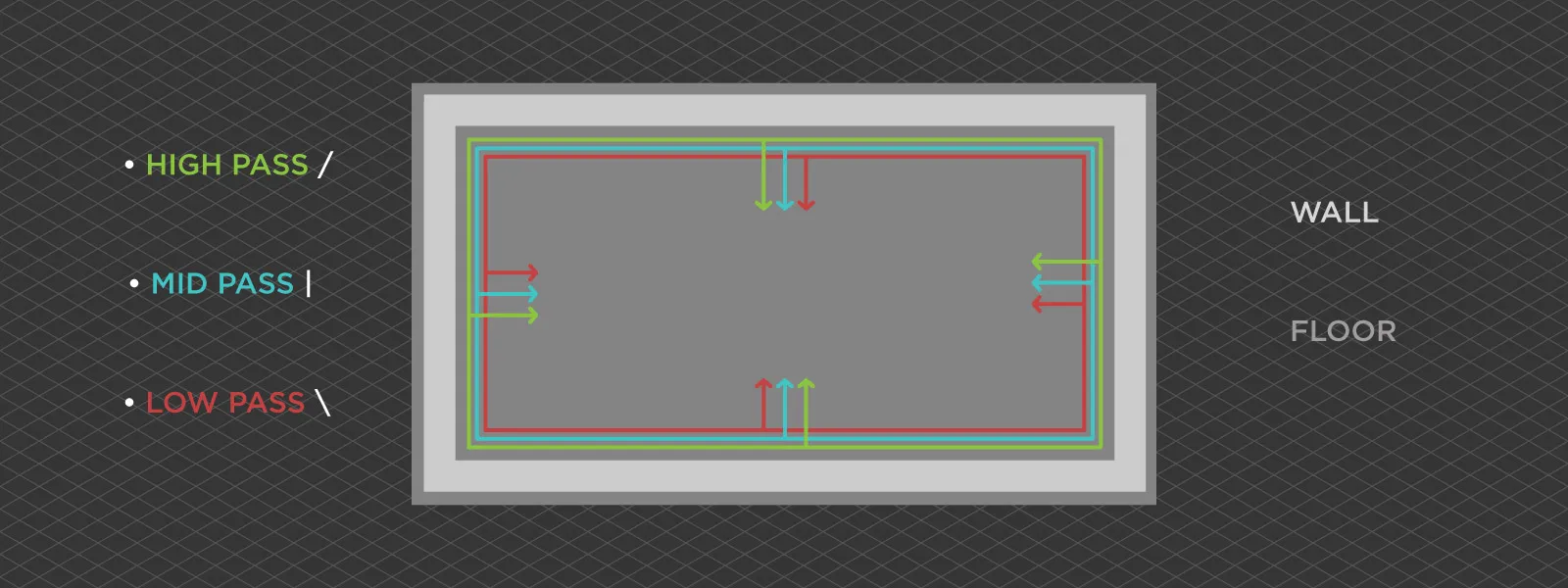 Interior-Scanning-Patterns-Top-View