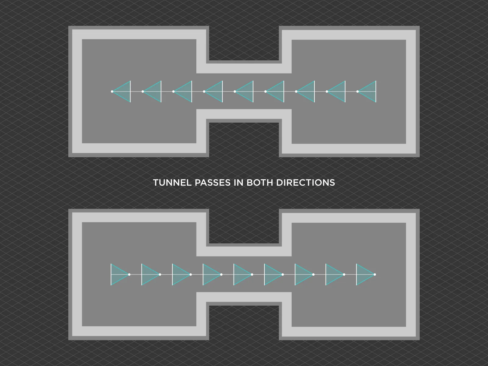 Interior-Scanning-Patterns-Tunnel-Passes
