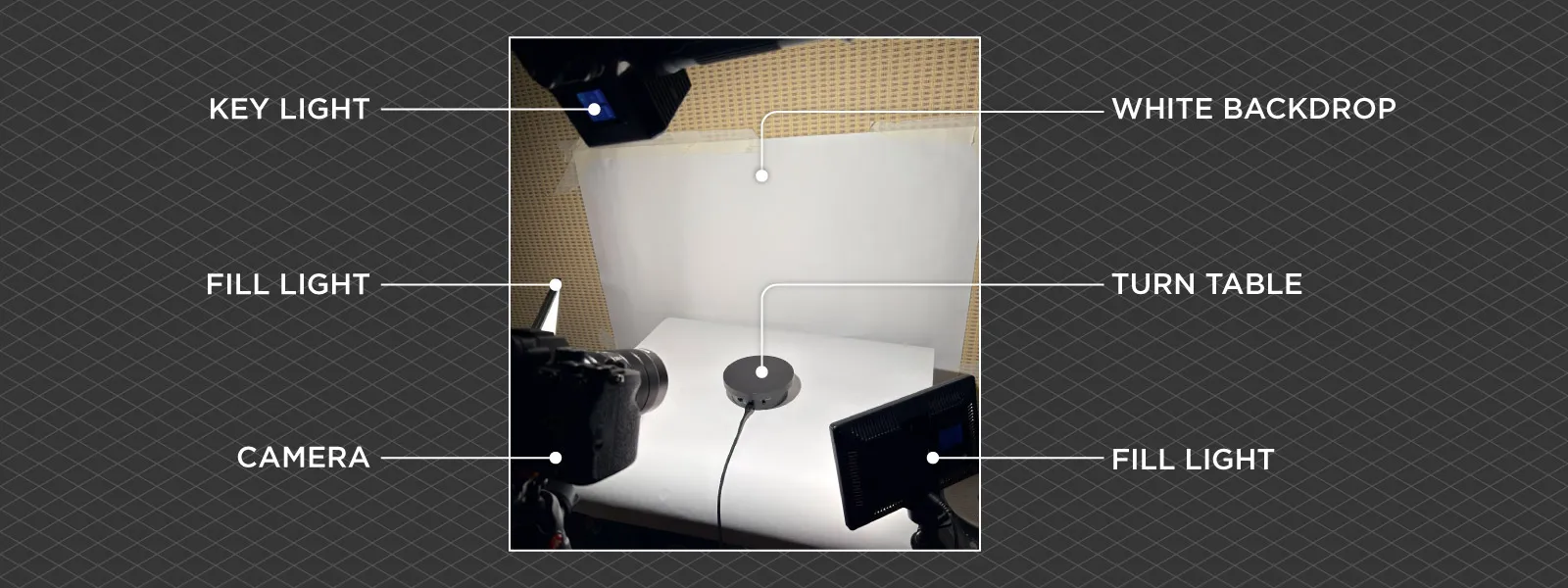 Food-Photogrammetry-Turntable-Camera-Light-Setup