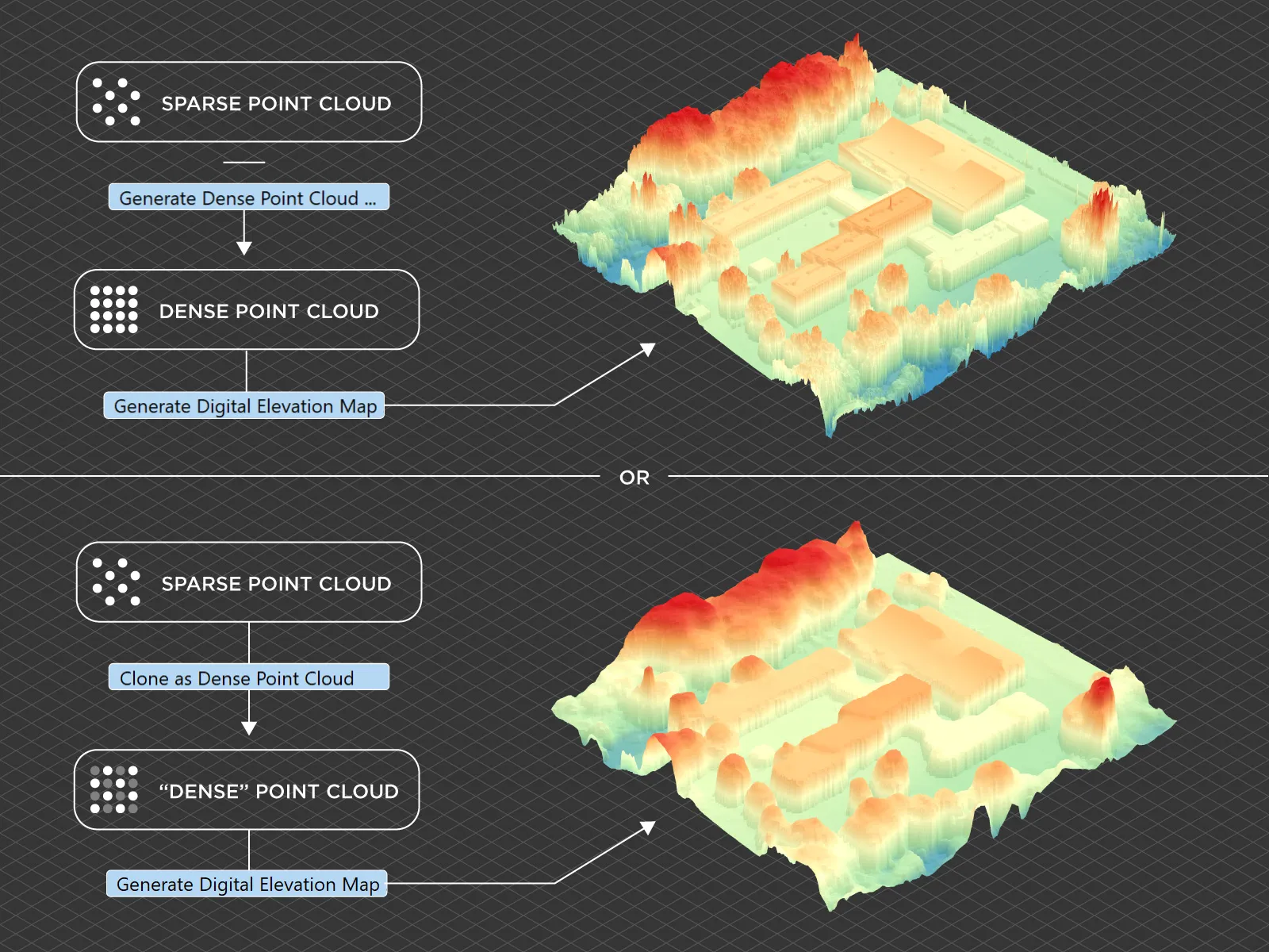 Pixpro-Digital-Elevation-Map-Creation-Point-Cloud-Cloning