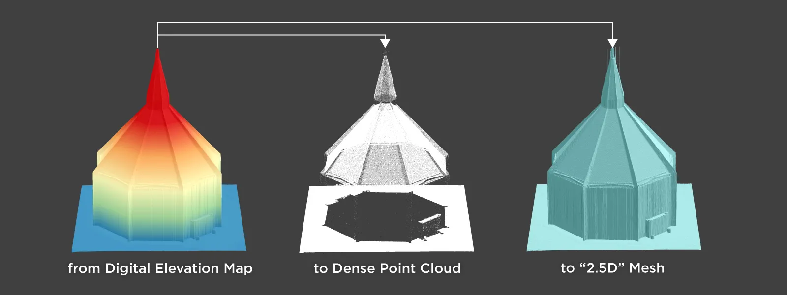 Pixpro-Digital-Elevation-Map-Conversions