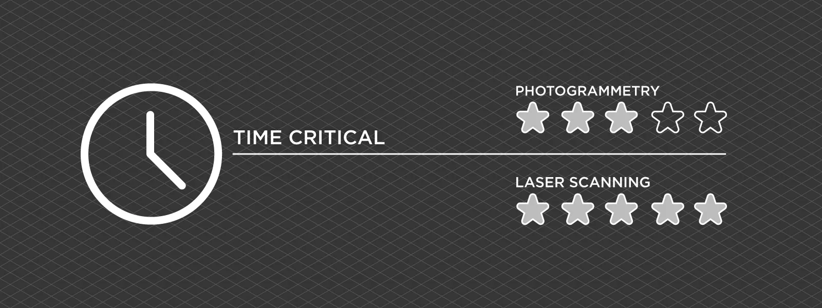 Photogrammetry-vs-Laser-Time-Critical