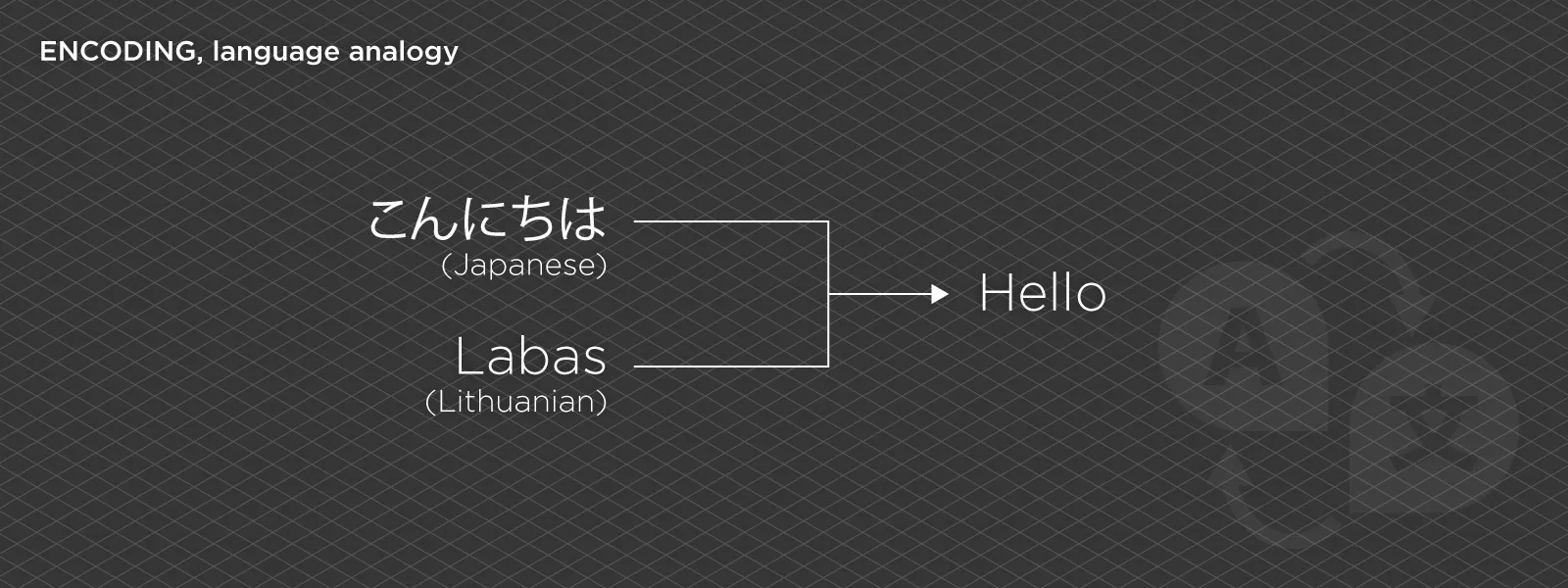 File-Encoding-Language-Analogy
