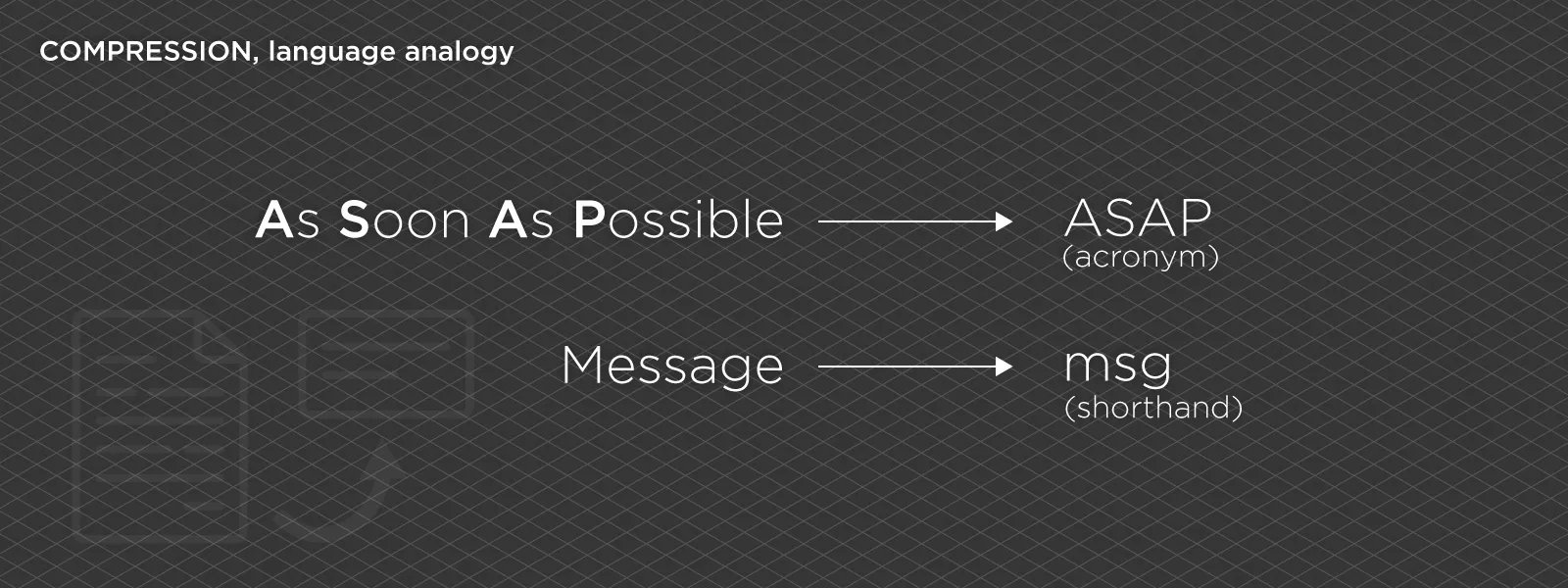 File-Compression-Language-Analogy-2