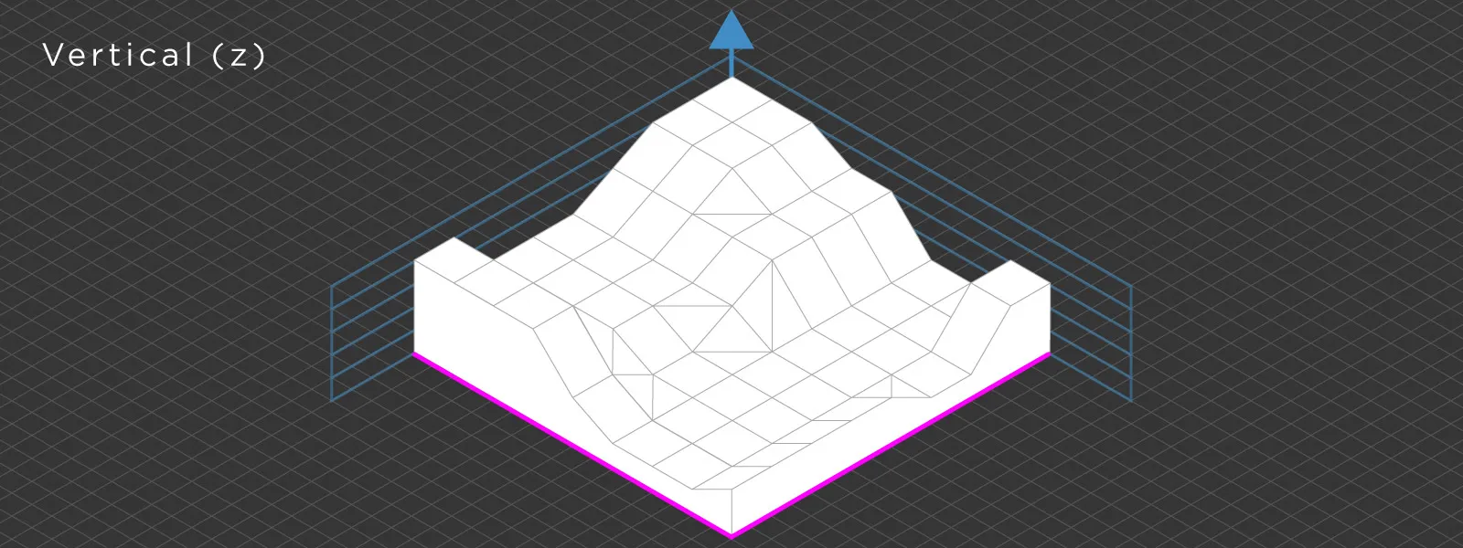 Vertical-Coordinate-System-Z-Axis