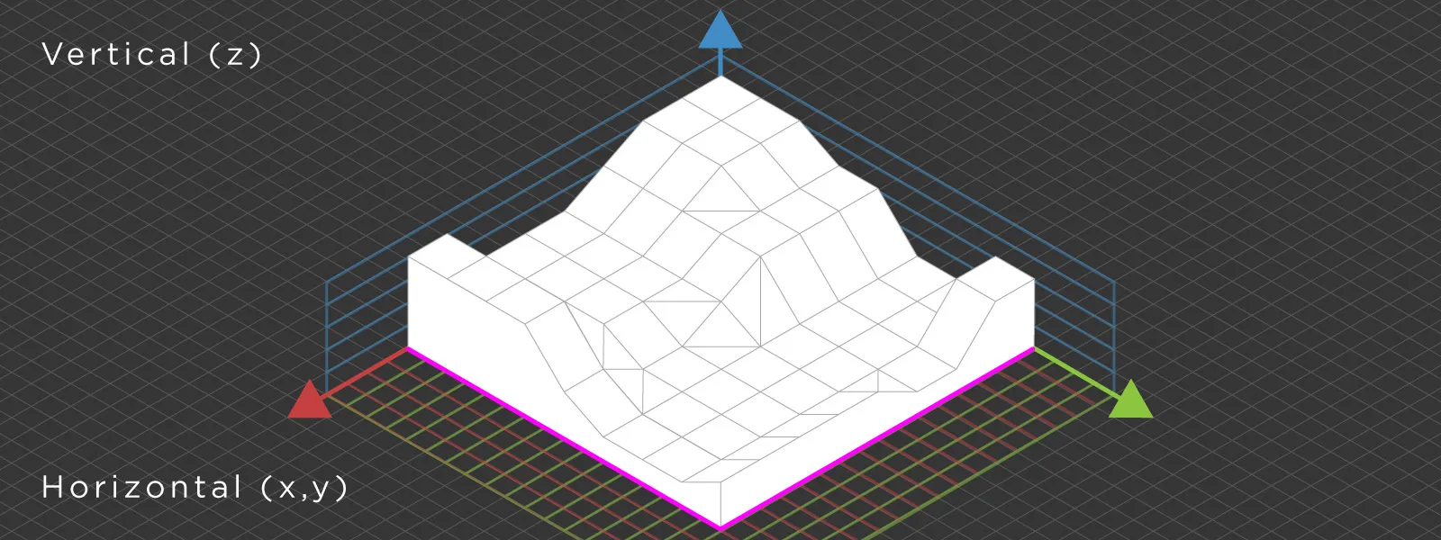 Vertical-and-Horizontal-Coordinate-System-Axis