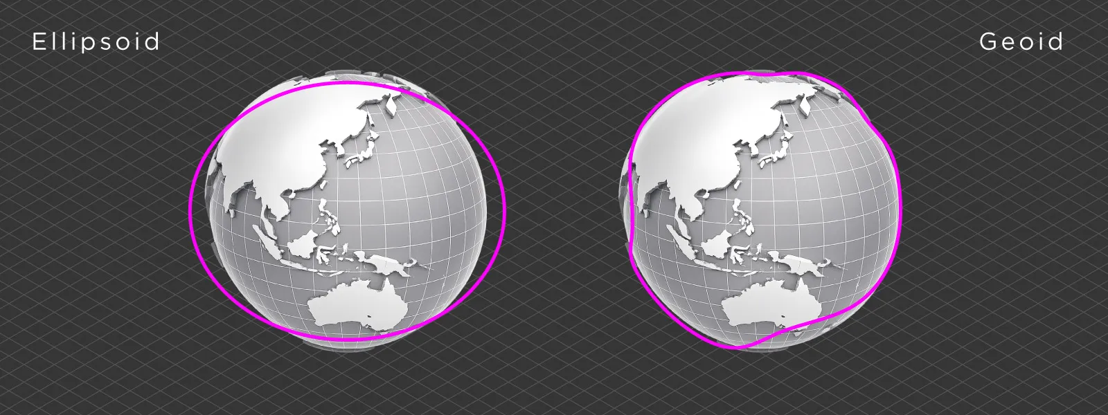 Vertical-Coordinate-Elipsoid-vs-Geoid