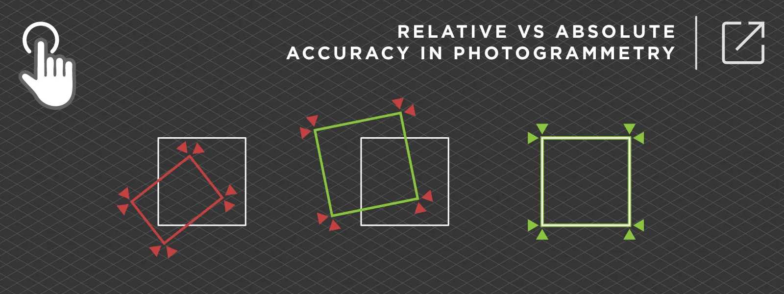 Relative-Vs-Absolute-Accuracy--Blog-Post-Link
