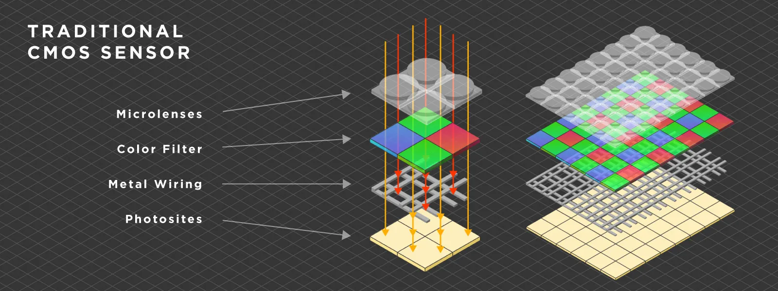 Front-Side-Illuminated-Image-Sensor-Light-Loss