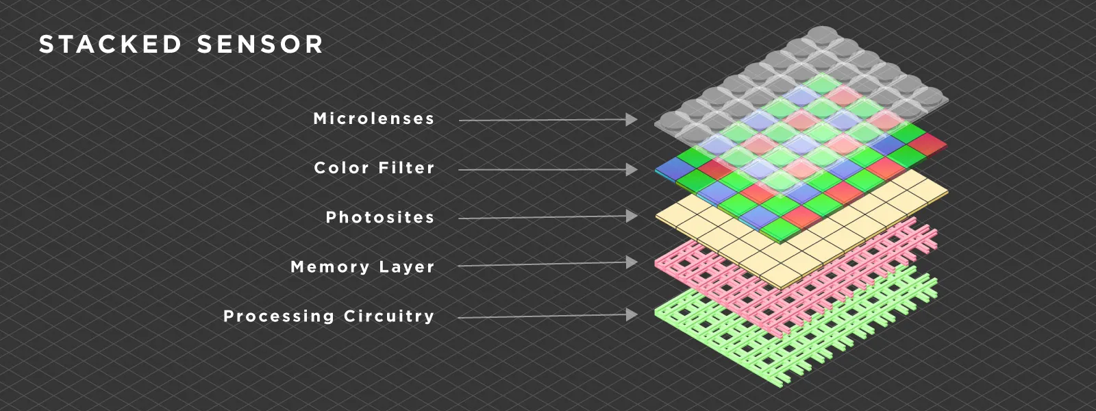 Stacked-Image-Sensor