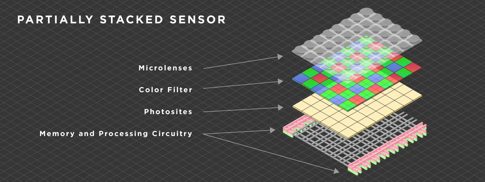 Partially-Stacked-Image-Sensor